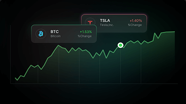 Swing Trading